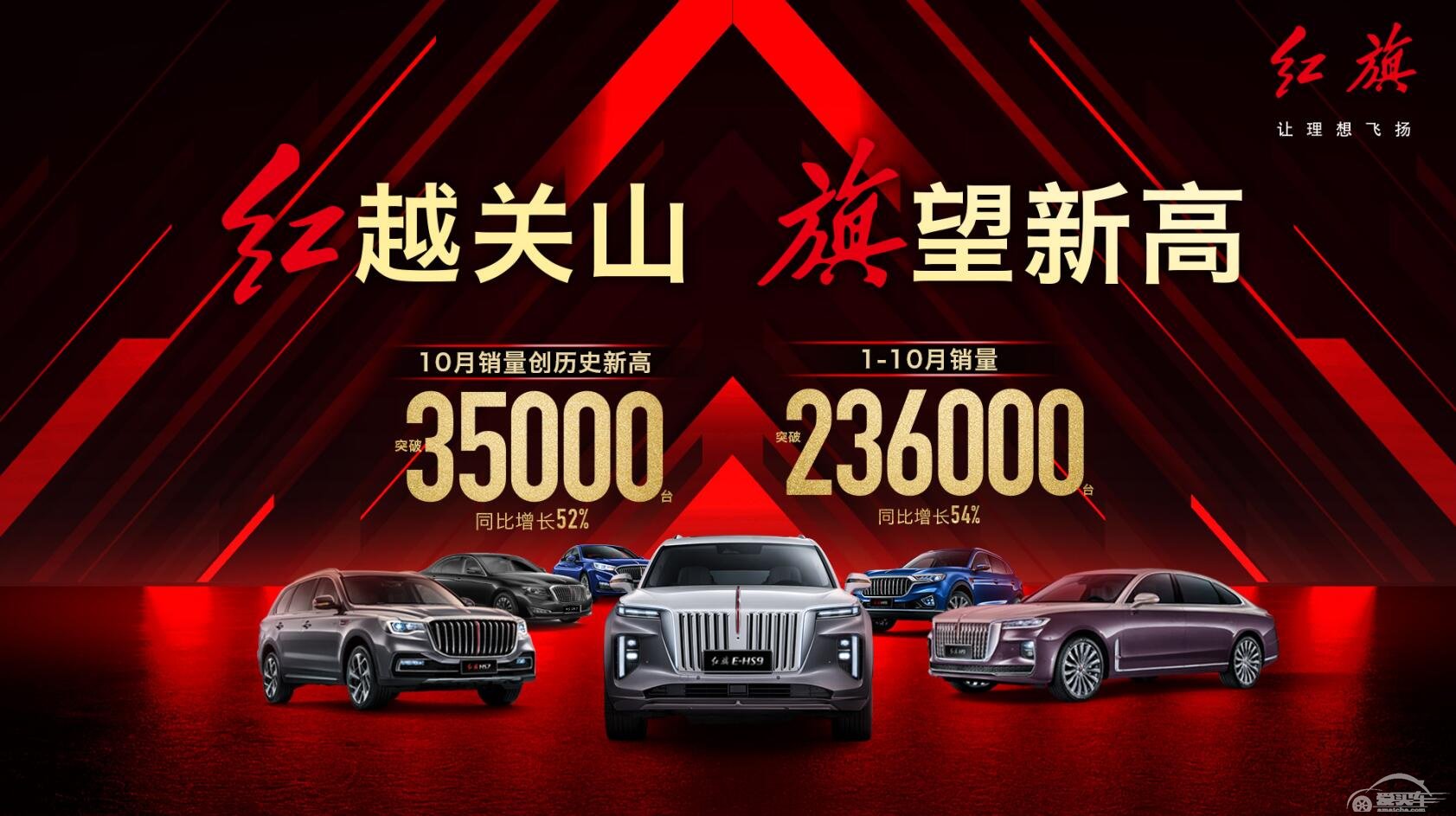 红越关山旗见锋芒 新红旗10月销量再创新纪录
