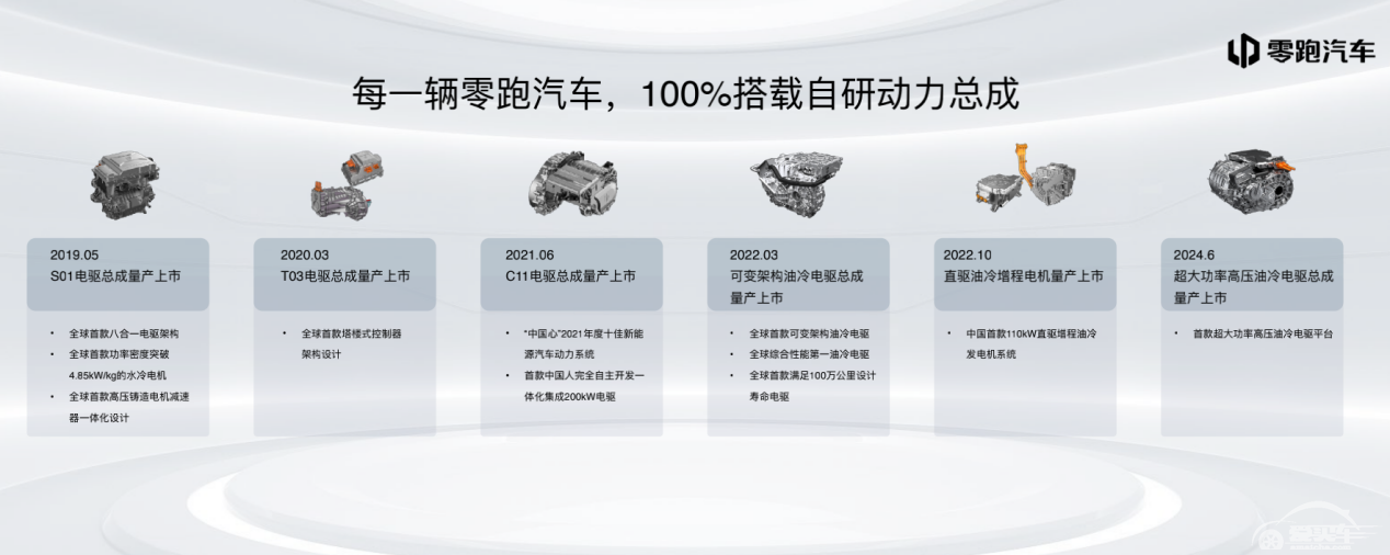 零跑汽车正式发布智能动力技术智能汽车完全体来了!