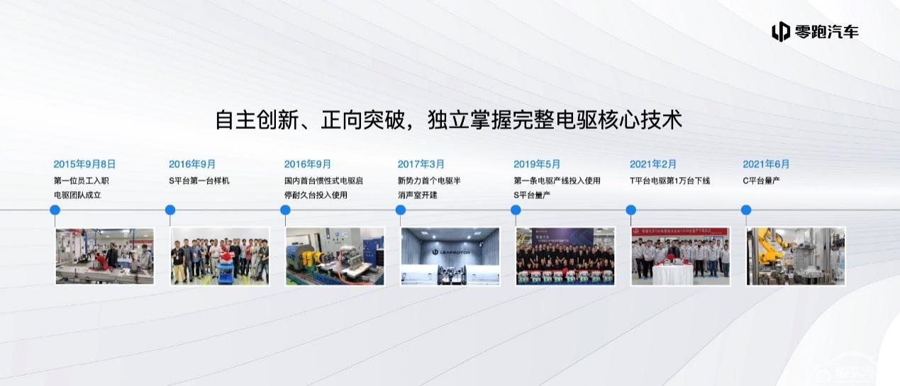零跑汽车正式发布智能动力技术智能汽车完全体来了!