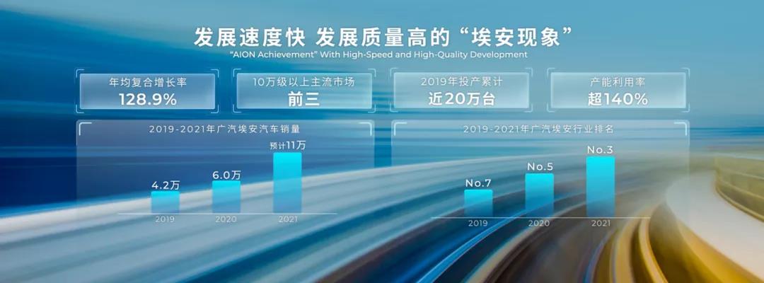  续航1008km、百公里加速2.9s，AION LX Plus的实力也太“能打”了！ 