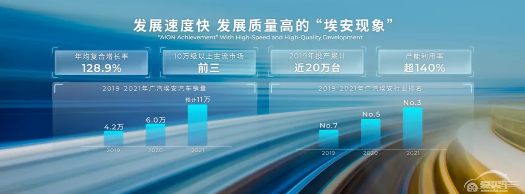 续航1008km、百公里加速2.9s，AION LX Plus广州车展首发！
