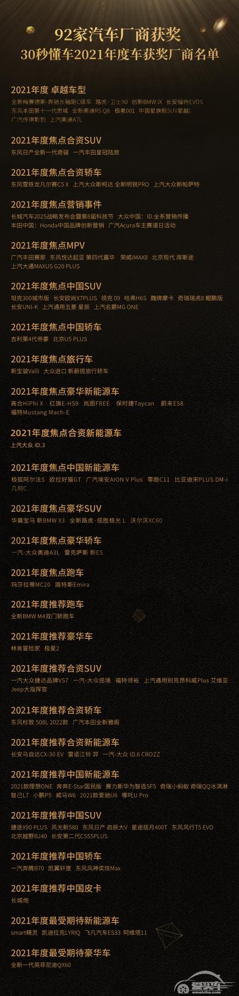 四大行业186位大咖齐聚 启视2021中国汽车跨界营销峰会开幕