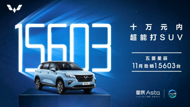  五菱星辰11月销量达15603台，尽现“十万元内超能打SUV”【星】实力 