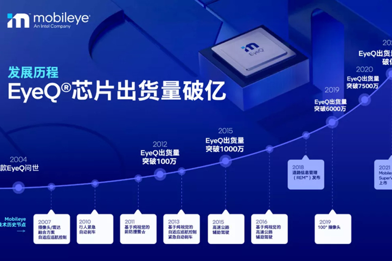  Mobileye旗下EyeQ芯片出货量破1亿片 