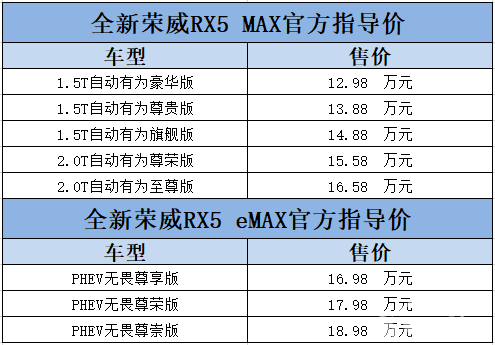 联合国潮IP《斗罗大陆》，刷新竞争力，全新荣威RX5 MAX/eMAX双车上市