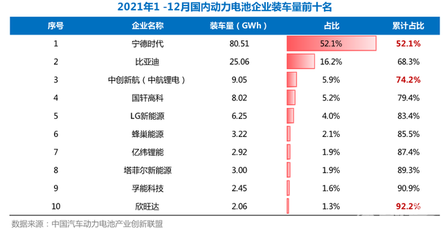 宁德时代触底反弹，万亿龙头还能坚持多久？