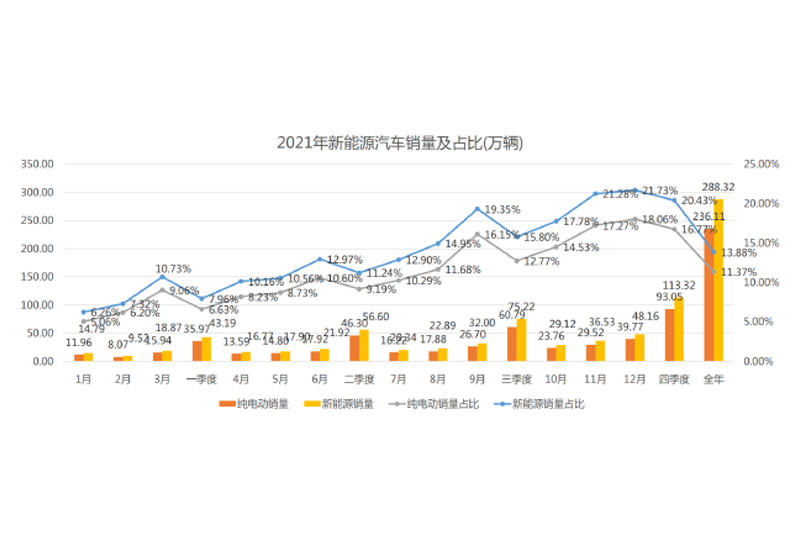  未来可期 2021新能源乘用车终端销量解读 
