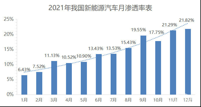 电动汽车百人会王传福：推进新能源汽车市场化行稳致远