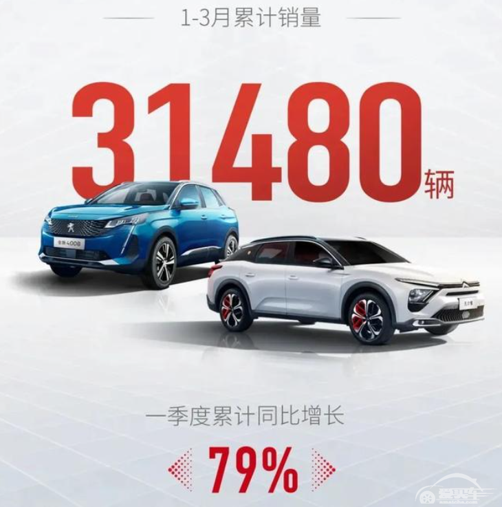 第一季度成绩单公布！比亚迪不再生产燃油车，神龙汽车年目标稳了？