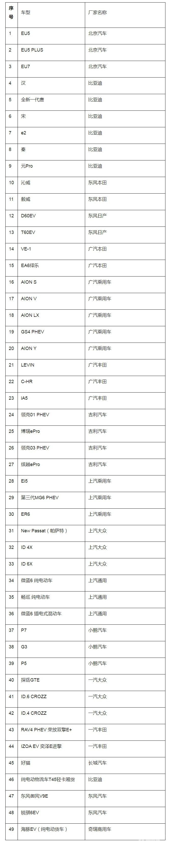 新增4万购车指标/最高补贴1万，广东省要激活新能源车市？