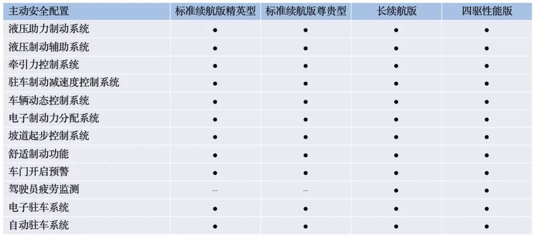 5.20预售，四款车型，700km长续航版是惊喜，比亚迪海豹配置终于曝光，速来！
