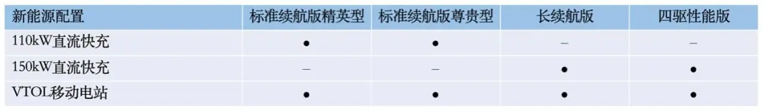 5.20预售，四款车型，700km长续航版是惊喜，比亚迪海豹配置终于曝光，速来！