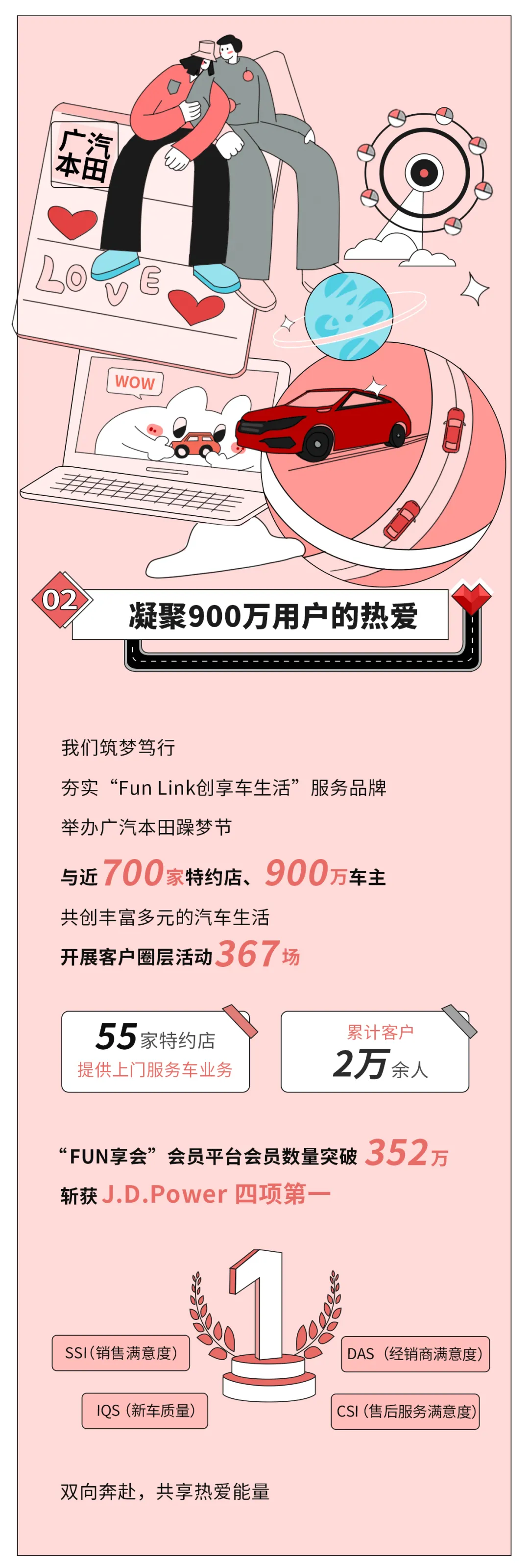 广汽本田2021社会责任报告长图