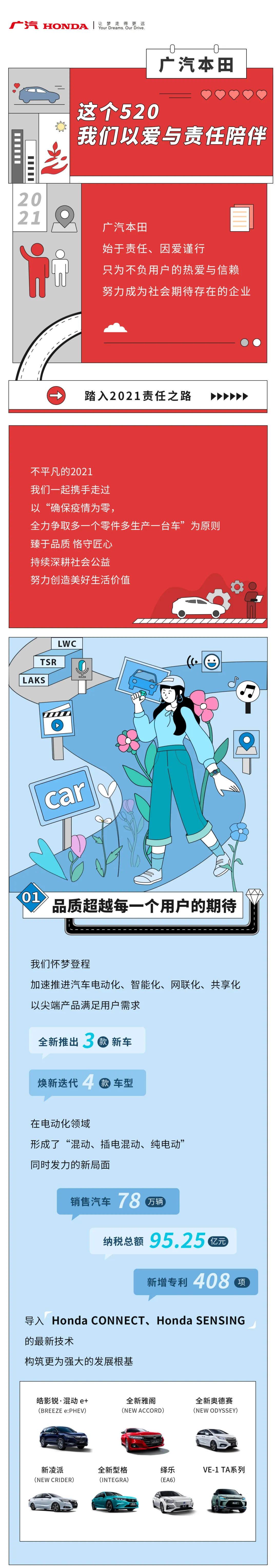 广汽本田2021社会责任报告长图