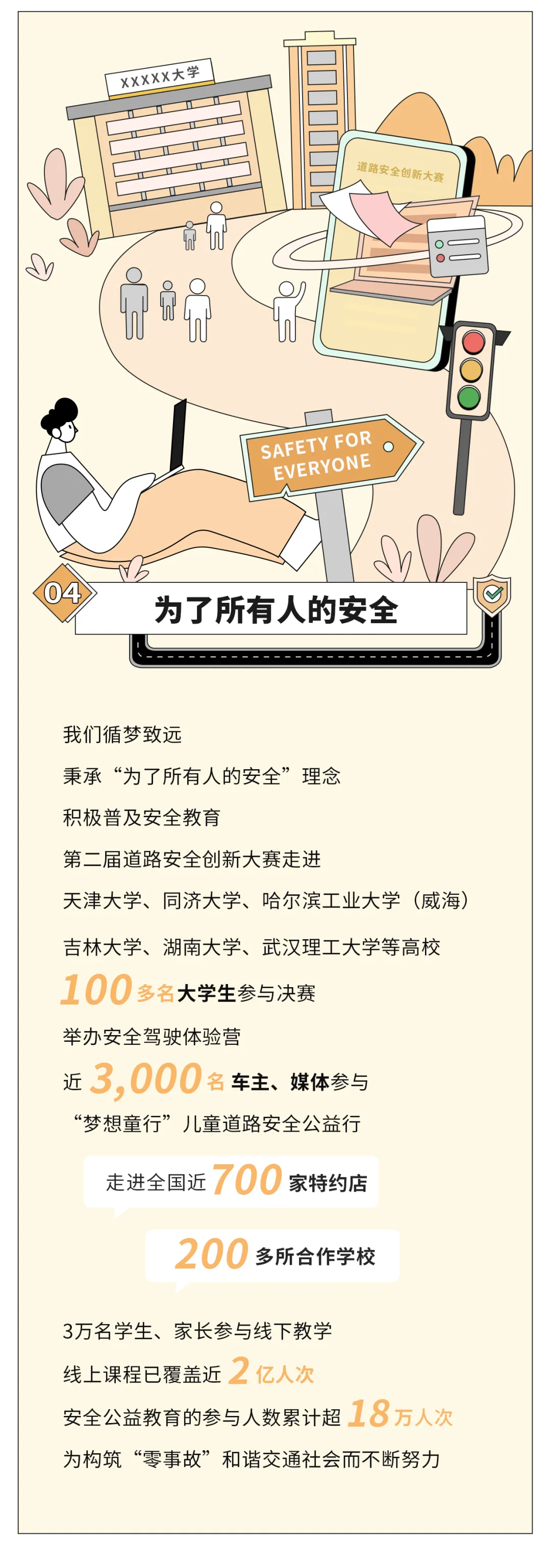 广汽本田2021社会责任报告长图
