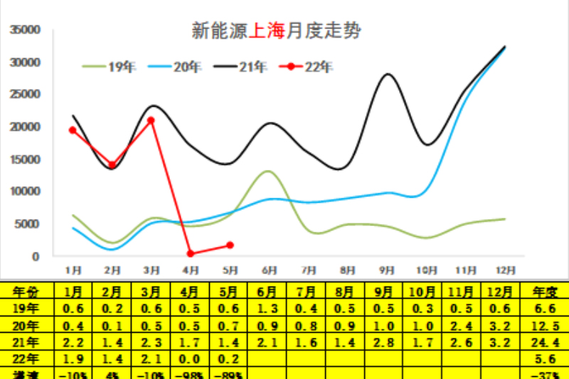  崔东树: 新能源车市场总体走势继续强势 