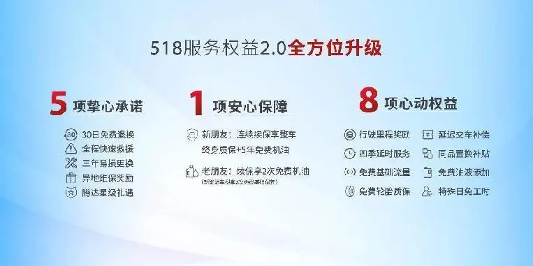 与用户共情共创，一汽奔腾“用户思维”再进阶