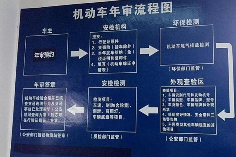  年检或将增加电池检测，不买电车的理由又加一？ 