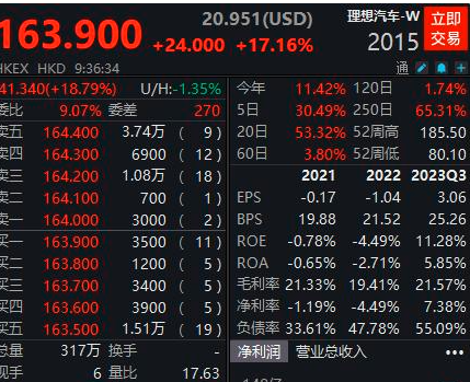 李想称20万以上市场将由三家主导，比亚迪、特斯拉和华为？