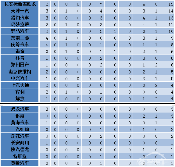 上汽通用居首 中消协发布2015汽车产品投诉排行榜
