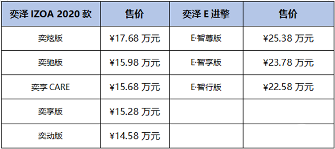 “520，进擎来电”  一汽丰田奕泽IZOA家族驭电告白，领潮上市
