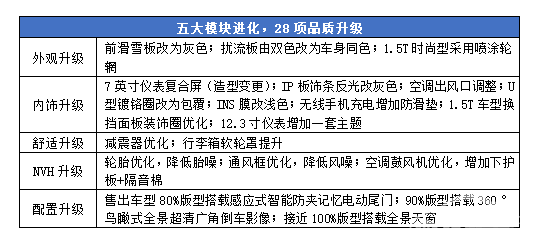 全新一代瑞虎8携至高2万礼遇焕新上市
