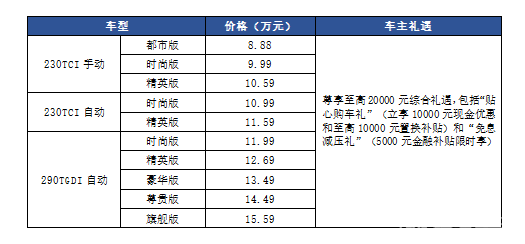 全新一代瑞虎8携至高2万礼遇焕新上市