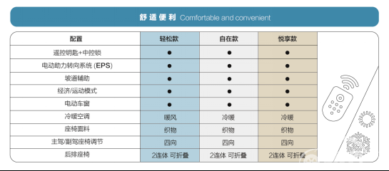 名副其实人民代步车，宏光MINI EV配置信息曝光