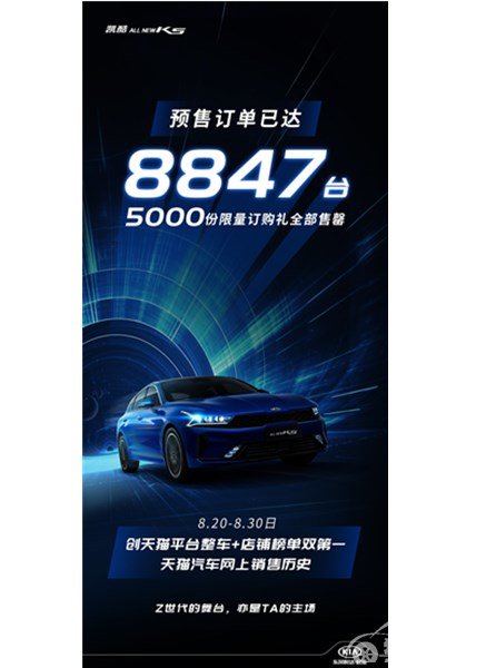 创行业纪录！ 东风悦达起亚凯酷（ALL NEW K5）预售订单已达8847台，5000份大订售罄