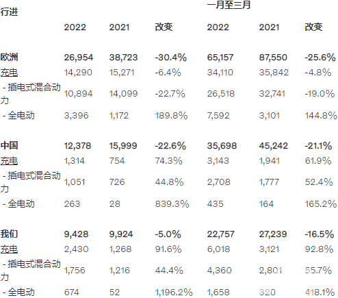 第一季度成绩单公布！比亚迪不再生产燃油车，神龙汽车年目标稳了？