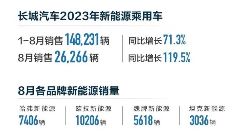 8月销量抢先看：埃安“封神”，丰田、大众“满血复活”