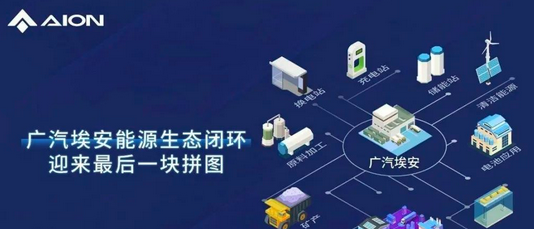 不仅是成本的竞争！广汽埃安全栈自研自产电池，能源生态剑指未来