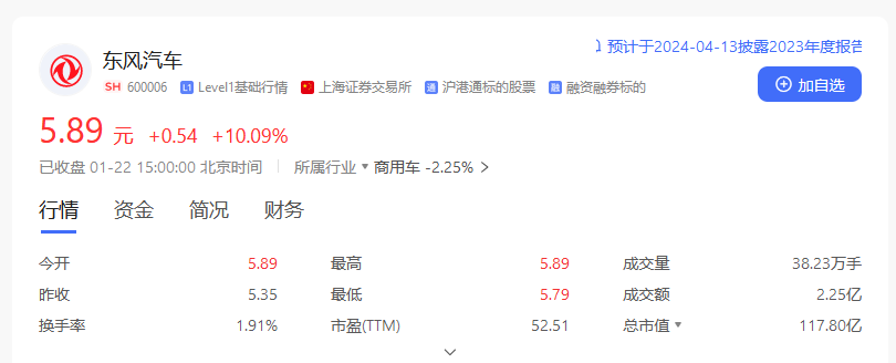 热点丨岚图牵手华为，东风汽车涨停，“国家队”抱团取暖？
