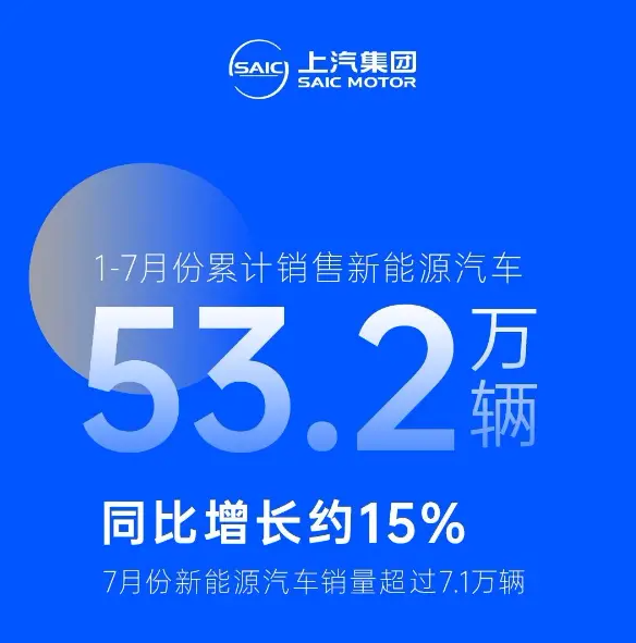 行业丨7月销量释放新信号：头部拉开差距，长城走差异化，极狐飙升